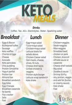 keto meal plan Day Of Keto Eating, Leto And Low Carb Recipes, Keri Diet Plan, Keri Diet For Beginners, Keri Meal Plan, Keri Diet Recipes, What Can I Eat On Keto, Lazy Keto For Beginners Meal Plan, Fast 800 Keto Recipes