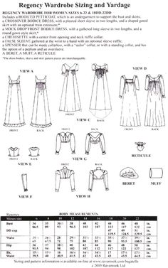 Regency Era Dress, Regency Pattern, Wardrobe Pattern, Dresses By Pattern