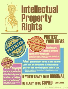 a poster with the words intelectual property rights