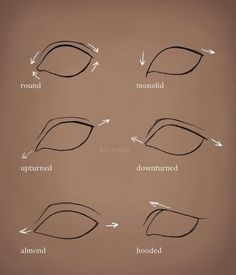 how to draw an eye step by step