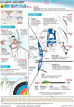 the olympic archery info sheet shows how to use an arrow, and what to do with it