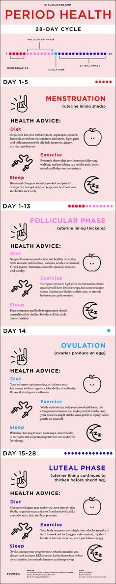 Být Fit, Mental Health Articles, Heart Diet, Period Hacks, Health And Fitness Articles, Fitness Articles, Medical Information