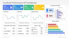 the dashboard for facebook's performance dashboard is shown in this screenshote image