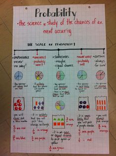 a paper with some writing on it that says, probability the science and study of the changes of an event occurring