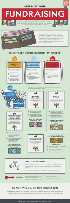 an info sheet describing the different types of aircrafts