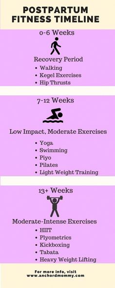 Fitness Before After, After Baby Workout, Easy Fitness, Postpartum Fitness, Body After Baby, Fitness Guide