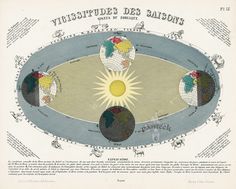 an old map shows the different types of earth's surface and how they are arranged