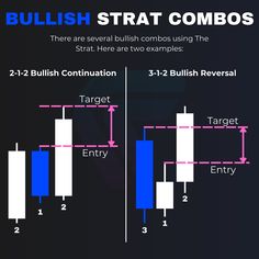 bullish strat combos in forex