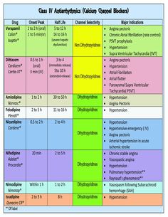 a table with different types of glycohydrates and their corresponding names