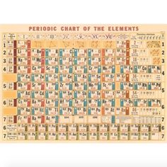 the periodic chart of the elements with numbers and symbols on it, including protons