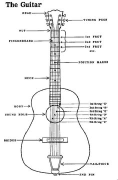 an acoustic guitar with its parts labeled in black and white, including the major parts