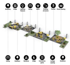 the diagram shows different types of playgrounds for children to play with and learn how to use them