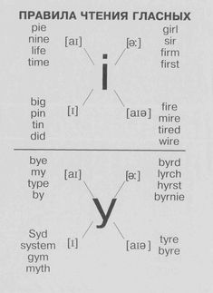 the words in russian and english are written on paper