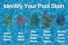 an image of the names of different pool staines in water that appear to be blue, green, brown, and red