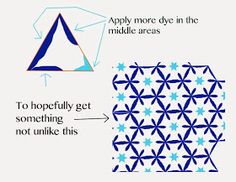 the diagram shows how to apply more dye in the middle areas and then use something not like this