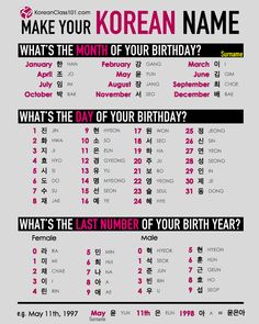 an info sheet with the names and times for korean birthdays on it, including what's the day of your birthday?