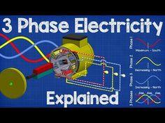 the three phase electricity experiment is shown in this graphic, it shows an electric device and its