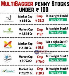 Tech Images, Stock Market Technical Analysis, Stock Market Graph, Indian Stock Market, Investment Analysis