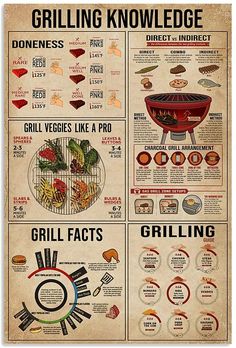 a poster with different types of grilling related items