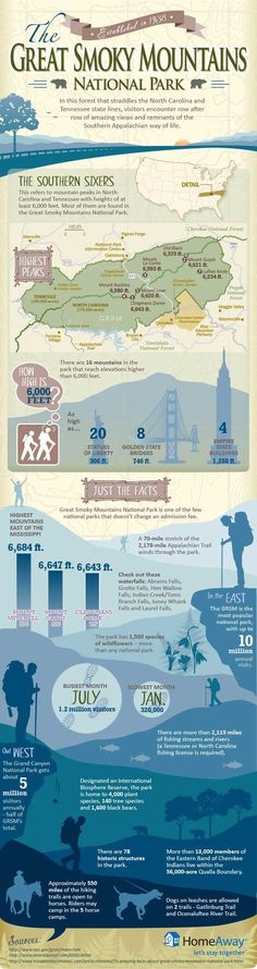 the great smoky mountains national park is shown in this info sheet, with information about it