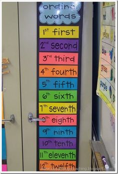 a bulletin board with words written on it in different colors and sizes, hanging from the wall