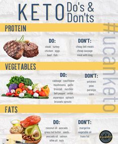 Basic Keto, Easy Keto Meal Plan, Keto Diet Guide, Keto Taco, Ketogenic Diet Meal Plan, Keto Diet Food List, Healthy Food Motivation, Healthy Lifestyle Food, Grass Fed Butter