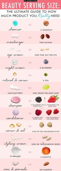 15 Helpful Hair Charts For All Of Us Who Obviously Need It Caroline Hirons, Cool Makeup, Cherry Hair, Diy Kosmetik, Pedicures, Makati, Sally Hansen, All Things Beauty