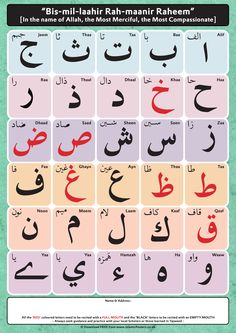 arabic alphabets in different languages, with the names and numbers below them for each letter