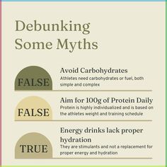 Don't fall for nutrition myths! Robin, a registered dietician @michelicenter debunks some common misconceptions about carbs, coffee, protein, energy drinks, and supplements. Get the facts and make informed choices to optimize your performance and overall health! . . . #NutritionMyths #FactvsFiction #AthleteTips #lattesandlutzes #figureskating Nutrition Myths And Facts, Breast Lift Workout, Chest Exercises For Women, Breast Lift Exercise, Lift Workout, Lip Care Tips, Myths And Facts, Chest Exercises, Exercises For Women