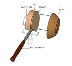 the parts of a leather shoe being held by a large wooden mallet and knife