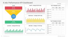 the dashboard screen shows data and statistics for different businesses, including sales funnels, performance indicators