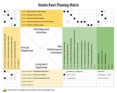 a diagram showing the four phases of planning for each project, including tasks and activities