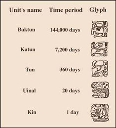 an ancient calendar with numbers and symbols in the style of native american art, including totems