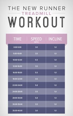 the new runner treadmill workout schedule