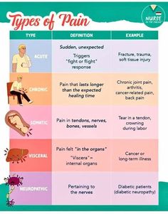 the different types of pain in people's body and how they use them to treat