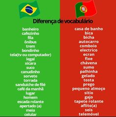 two different languages in spanish and english with the same language on each side, one is green