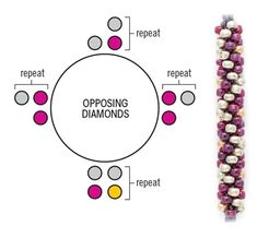 the diagram shows different types of diamonds and how they are used to make bracelets