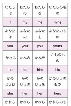 an image of korean words and phrases in the same language, with different meaningss