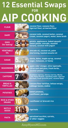 Leptin Resistance, Paleo Protein