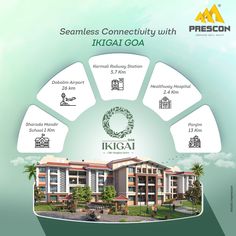 Discover Paradise at Ikigai Goa one of the Kadamba Plateau projects - an investment-friendly destination with the best location advantages to offer. Property Poster Design, Real Estate Ads Creative, Real State Designs, Interior Ads, Real Estate Creative Ads, Location Post, Travel Advertising Design, Real Estate Slogans, Inmobiliaria Ideas