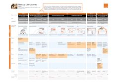 an orange and black workflow diagram showing the various tasks needed to create a project