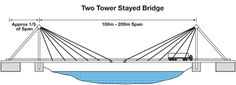 the diagram shows two towers that are connected to each other