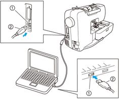 an instruction manual for sewing with instructions on how to use the machine and where to use it