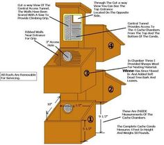 the parts of a bird house are labeled