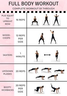 the full body workout chart shows how to do it and what you can do with it