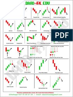 the forex trading chart with different levels and positions for each indicator, including arrows