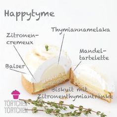 a piece of cheesecake with the words happytime written in german and labeled on it