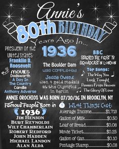 an old chalkboard birthday party poster with the names and age for each child's birth