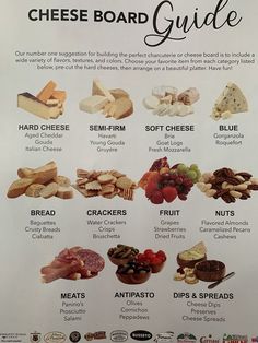 a sign showing the different types of cheeses