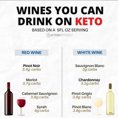 Wine On Keto Diet, Keto Carbs, Keto Meal Plans, Keto Diet Benefits, Starting Keto Diet, Starting Keto, No Carb Recipes